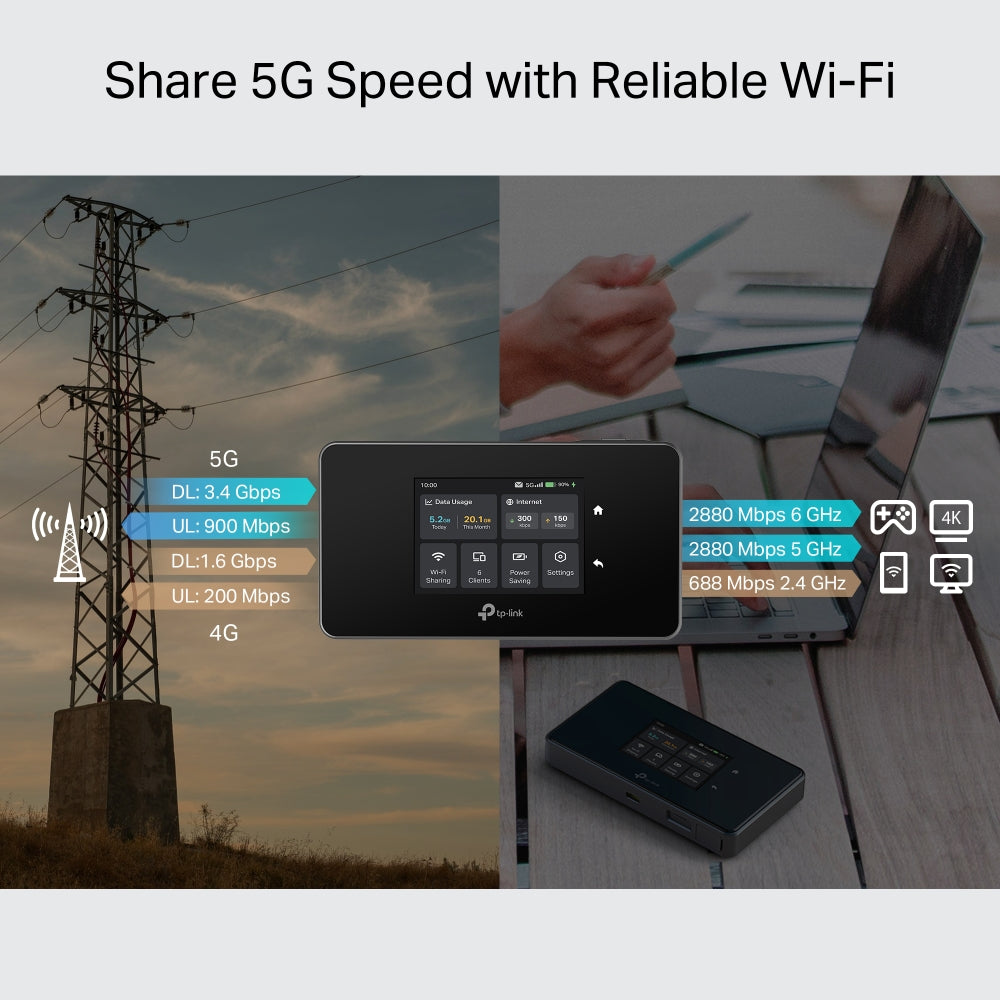 AXE3600 Tri-Band Wi-Fi 6E Mobile Hotspot | M8550