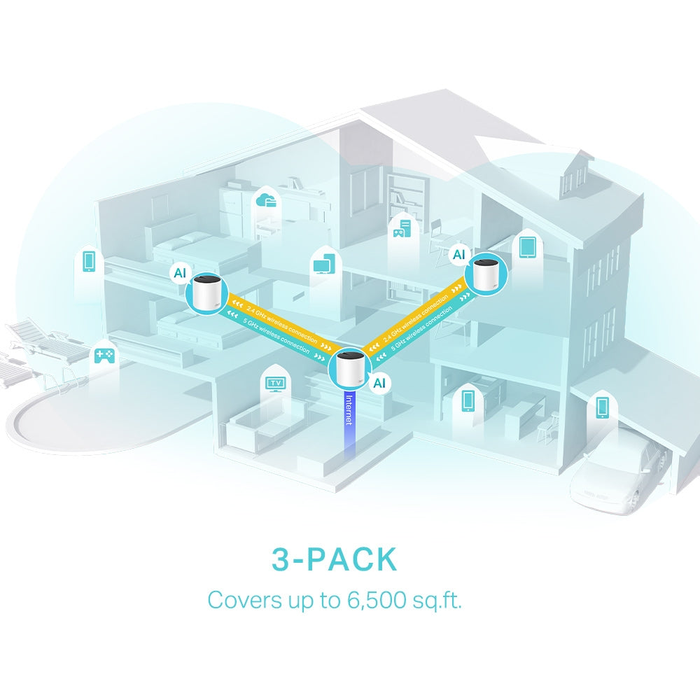 AX3000 Whole Home Mesh WiFi 6 System | Deco X55(3-pack)