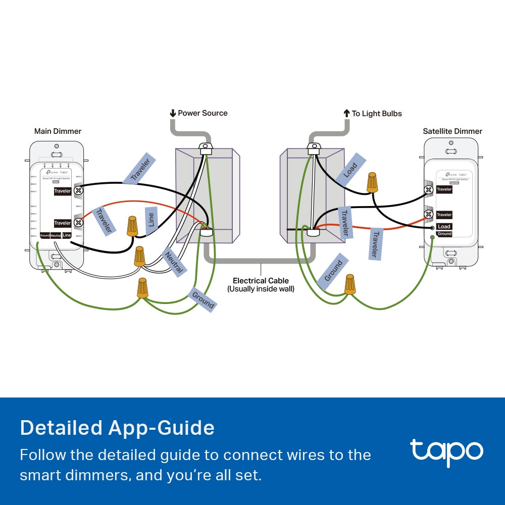 Tapo S515D KIT